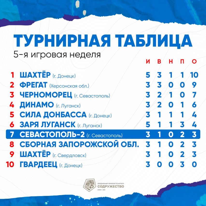 Таблица_актуальная