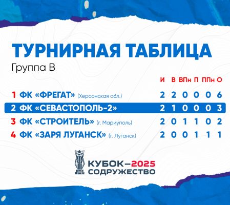 Таблица_группа-б