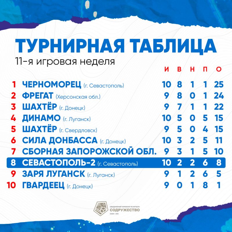 Таблица_актуальная
