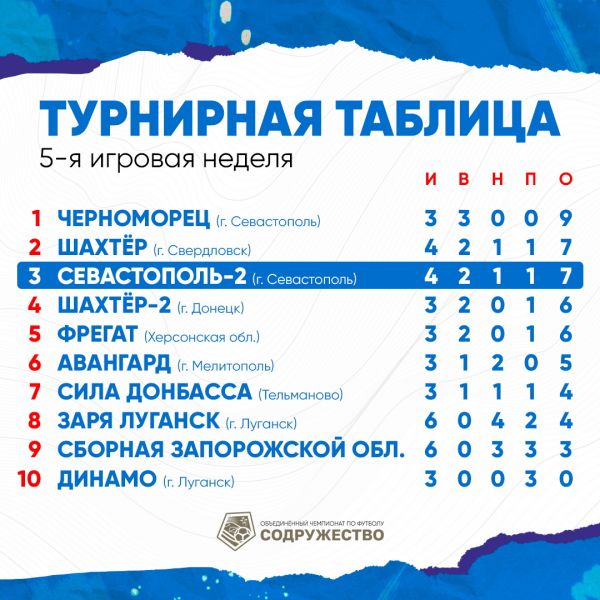 Таблица_актуальная