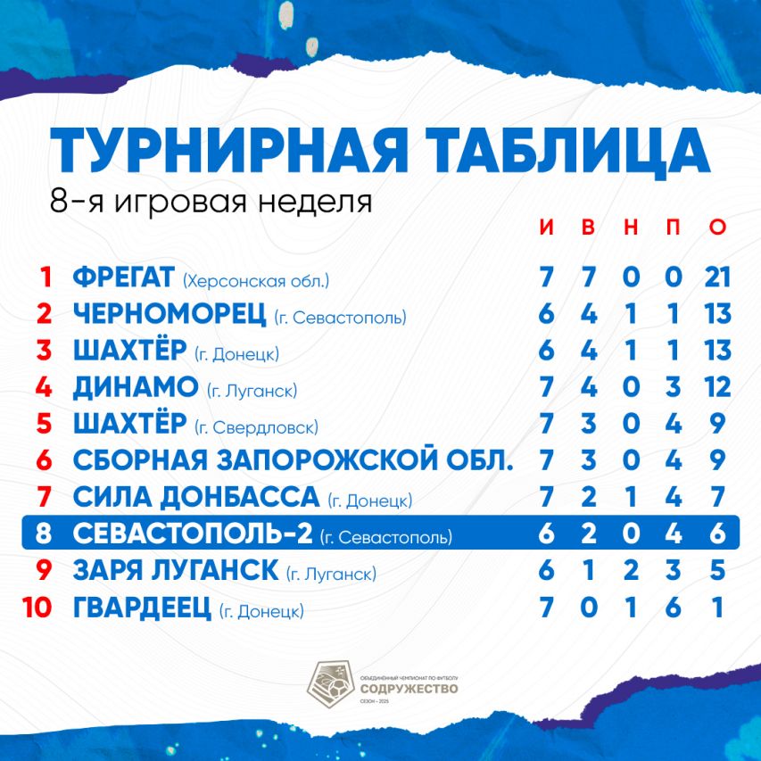 Таблица_актуальная (5)
