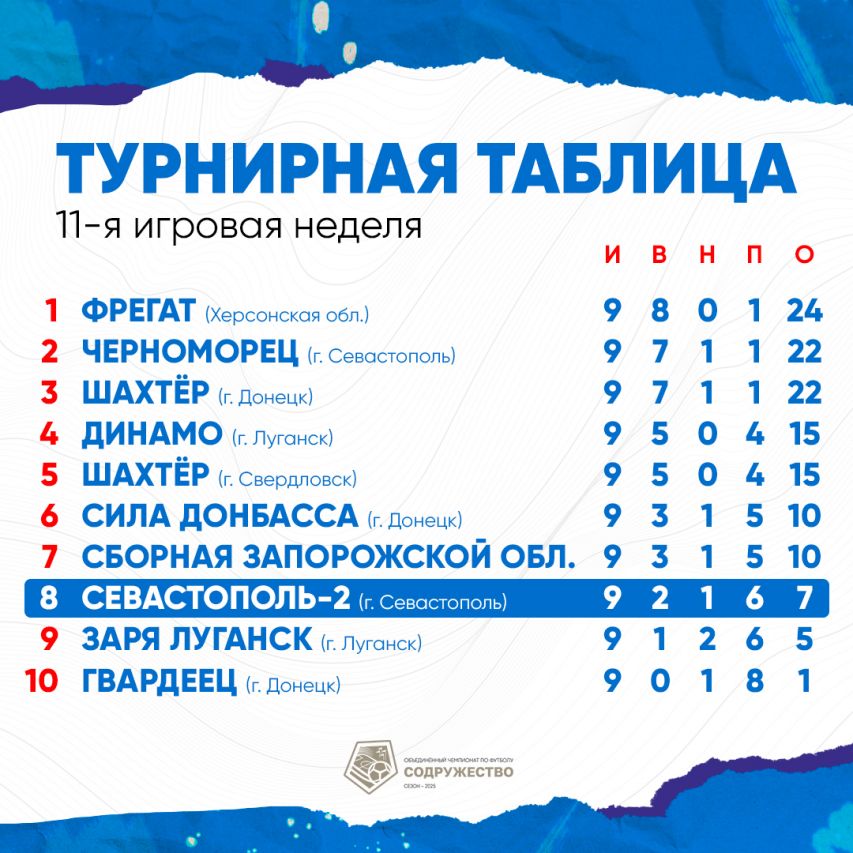 Таблица_актуальная (8)