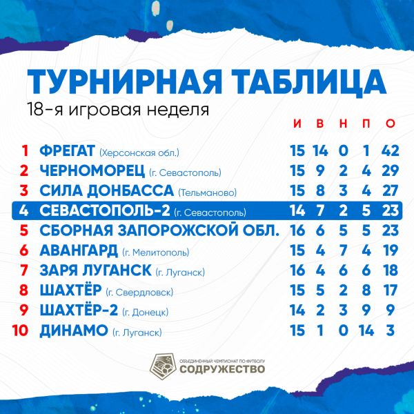 Таблица_актуальная