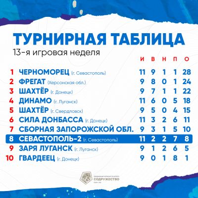 Таблица_актуальная (2)
