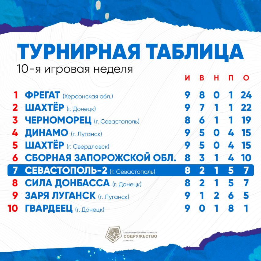 Таблица_актуальная (6)