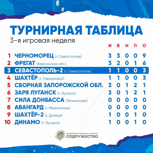 Таблица_актуальная