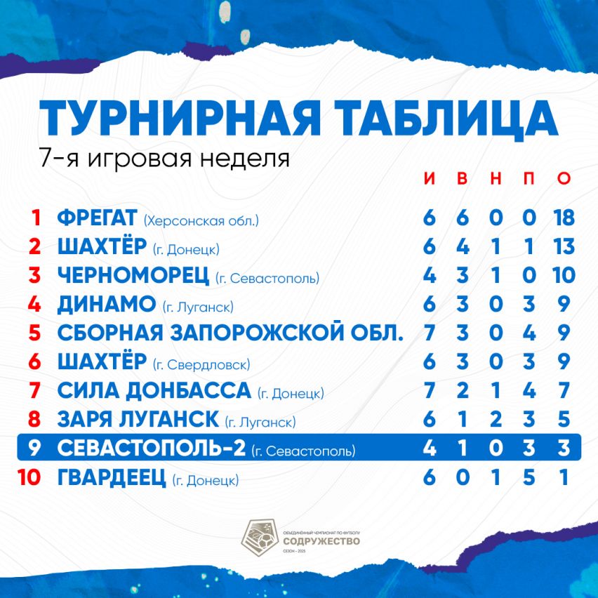 Таблица_актуальная (3)
