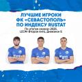 Рейтинг игроков «Севастополя» согласно идексу RuStat по итогам сезона-2025 